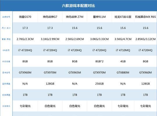 笔记本电脑烤机测试报错？可能的原因有哪些？